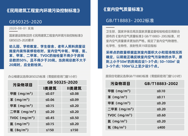 甲醛檢測需要密閉多長時間？