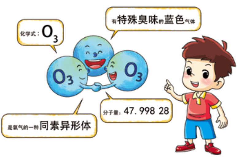 臭氧知識科普 | 什么是臭氧，它在大氣中是怎么分布的？