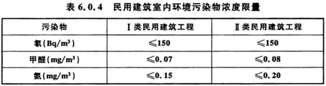 室內(nèi)空氣檢測標準 GB/T 18883、GB 50325對比解讀