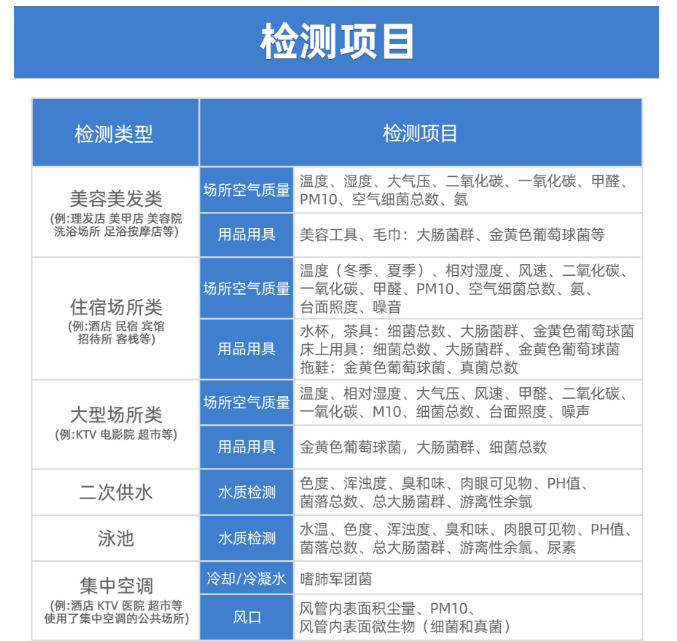 公共場(chǎng)所衛(wèi)生檢測(cè)有哪些項(xiàng)目呢？