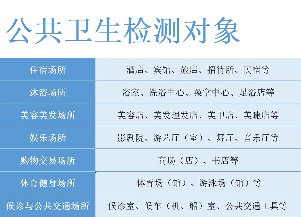 海南哪些場(chǎng)所需要做公衛(wèi)檢測(cè)？